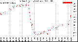 Milwaukee Weather Outdoor Humidity<br>(24 Hours)