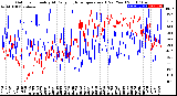 Milwaukee Weather Outdoor Humidity<br>At Daily High<br>Temperature<br>(Past Year)