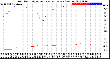 Milwaukee Weather Outdoor Humidity<br>vs Temperature<br>Every 5 Minutes