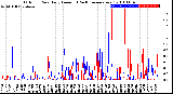 Milwaukee Weather Outdoor Rain<br>Daily Amount<br>(Past/Previous Year)