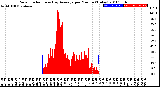 Milwaukee Weather Solar Radiation<br>& Day Average<br>per Minute<br>(Today)