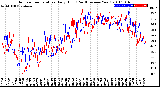 Milwaukee Weather Outdoor Temperature<br>Daily High<br>(Past/Previous Year)