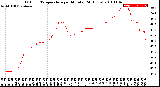 Milwaukee Weather Outdoor Temperature<br>per Minute<br>(24 Hours)