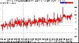 Milwaukee Weather Wind Direction<br>Normalized and Median<br>(24 Hours) (New)