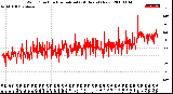 Milwaukee Weather Wind Direction<br>Normalized<br>(24 Hours) (New)