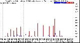 Milwaukee Weather Wind Speed<br>Actual and 10 Minute<br>Average<br>(24 Hours) (New)