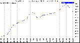 Milwaukee Weather Wind Chill<br>Hourly Average<br>(24 Hours)