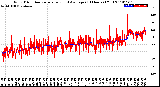 Milwaukee Weather Wind Direction<br>Normalized and Average<br>(24 Hours) (Old)