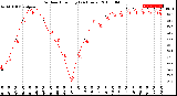 Milwaukee Weather Outdoor Humidity<br>(24 Hours)