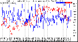 Milwaukee Weather Outdoor Humidity<br>At Daily High<br>Temperature<br>(Past Year)