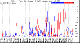 Milwaukee Weather Outdoor Rain<br>Daily Amount<br>(Past/Previous Year)