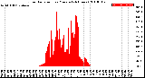 Milwaukee Weather Solar Radiation<br>per Minute<br>(24 Hours)