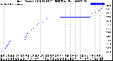 Milwaukee Weather Storm<br>Started 2018-11-04 00:15:23<br>Total Rain