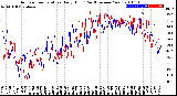 Milwaukee Weather Outdoor Temperature<br>Daily High<br>(Past/Previous Year)