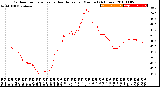 Milwaukee Weather Outdoor Temperature<br>vs Heat Index<br>per Minute<br>(24 Hours)