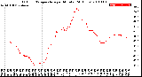 Milwaukee Weather Outdoor Temperature<br>per Minute<br>(24 Hours)