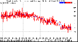 Milwaukee Weather Wind Direction<br>Normalized and Average<br>(24 Hours) (New)