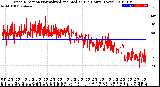 Milwaukee Weather Wind Direction<br>Normalized and Median<br>(24 Hours) (New)