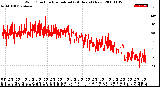 Milwaukee Weather Wind Direction<br>Normalized<br>(24 Hours) (New)