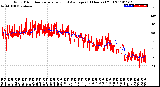 Milwaukee Weather Wind Direction<br>Normalized and Average<br>(24 Hours) (Old)