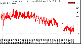 Milwaukee Weather Wind Direction<br>Normalized<br>(24 Hours) (Old)