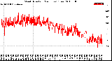 Milwaukee Weather Wind Direction<br>(24 Hours) (Raw)