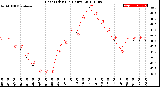 Milwaukee Weather Heat Index<br>(24 Hours)