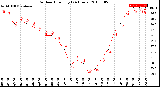 Milwaukee Weather Outdoor Humidity<br>(24 Hours)