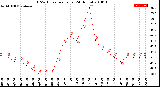 Milwaukee Weather THSW Index<br>per Hour<br>(24 Hours)