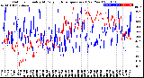 Milwaukee Weather Outdoor Humidity<br>At Daily High<br>Temperature<br>(Past Year)