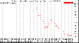 Milwaukee Weather Outdoor Humidity<br>Every 5 Minutes<br>(24 Hours)