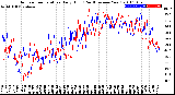 Milwaukee Weather Outdoor Temperature<br>Daily High<br>(Past/Previous Year)