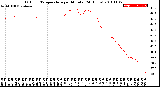 Milwaukee Weather Outdoor Temperature<br>per Minute<br>(24 Hours)