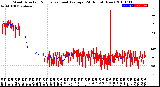 Milwaukee Weather Wind Direction<br>Normalized and Average<br>(24 Hours) (New)