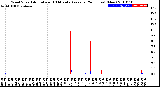 Milwaukee Weather Wind Speed<br>Actual and 10 Minute<br>Average<br>(24 Hours) (New)