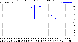 Milwaukee Weather Wind Chill<br>per Minute<br>(24 Hours)