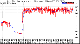 Milwaukee Weather Wind Direction<br>Normalized and Average<br>(24 Hours) (Old)