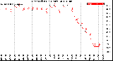 Milwaukee Weather Heat Index<br>(24 Hours)