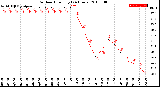 Milwaukee Weather Outdoor Humidity<br>(24 Hours)