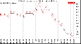 Milwaukee Weather THSW Index<br>per Hour<br>(24 Hours)