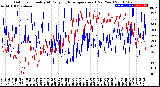 Milwaukee Weather Outdoor Humidity<br>At Daily High<br>Temperature<br>(Past Year)