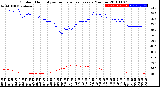 Milwaukee Weather Outdoor Humidity<br>vs Temperature<br>Every 5 Minutes