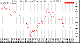 Milwaukee Weather Outdoor Humidity<br>Every 5 Minutes<br>(24 Hours)