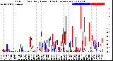 Milwaukee Weather Outdoor Rain<br>Daily Amount<br>(Past/Previous Year)