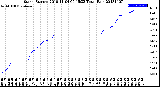 Milwaukee Weather Storm<br>Started 2018-11-04 00:15:23<br>Total Rain