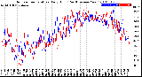 Milwaukee Weather Outdoor Temperature<br>Daily High<br>(Past/Previous Year)