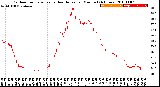 Milwaukee Weather Outdoor Temperature<br>vs Heat Index<br>per Minute<br>(24 Hours)