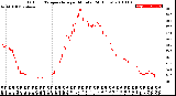 Milwaukee Weather Outdoor Temperature<br>per Minute<br>(24 Hours)