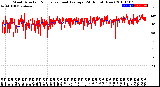 Milwaukee Weather Wind Direction<br>Normalized and Average<br>(24 Hours) (New)