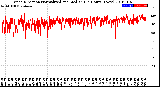 Milwaukee Weather Wind Direction<br>Normalized and Median<br>(24 Hours) (New)